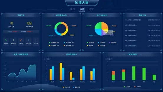打造智能化运维利器，一体化运维平台服务“智慧交通”